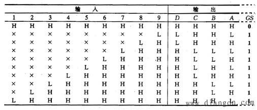 集成电路编码器