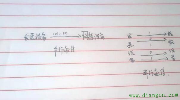 西门子1200PLC的基础通信知识锦囊 西门子1200PLC的基础通信知识锦囊