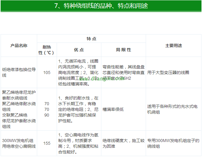 最全电气电线电缆常用手册
