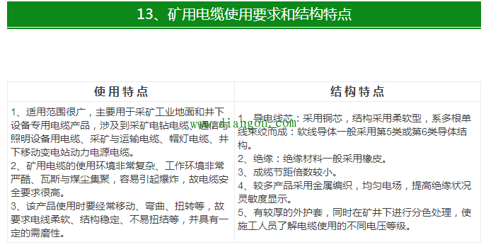 最全电气电线电缆常用手册
