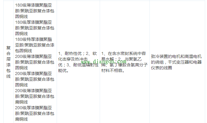 最全电气电线电缆常用手册