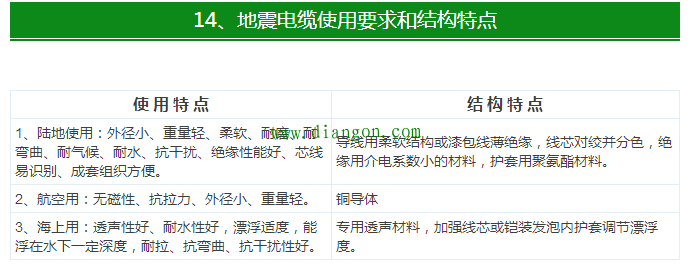 最全电气电线电缆常用手册