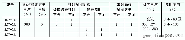 什么是继电器?继电器的分类与符号 什么是继电器?继电器的分类与符号