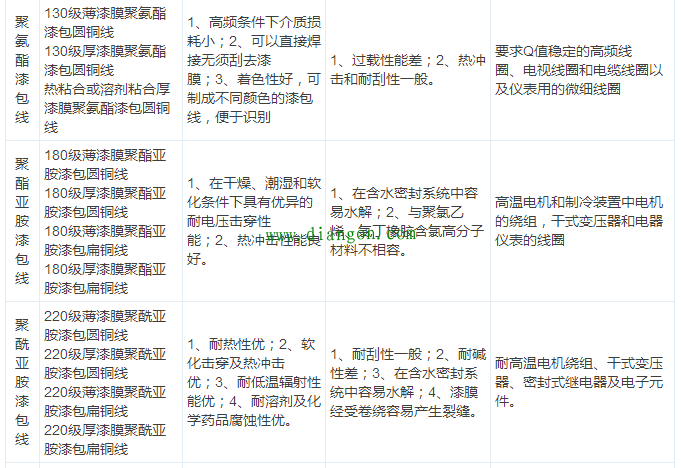 最全电气电线电缆常用手册