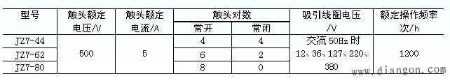 什么是继电器?继电器的分类与符号 什么是继电器?继电器的分类与符号