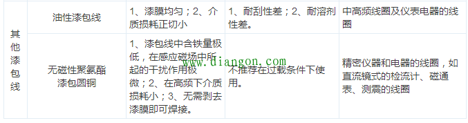最全电气电线电缆常用手册