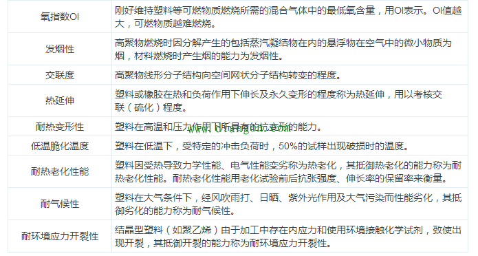 最全电气电线电缆常用手册