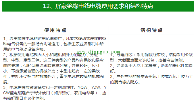 最全电气电线电缆常用手册