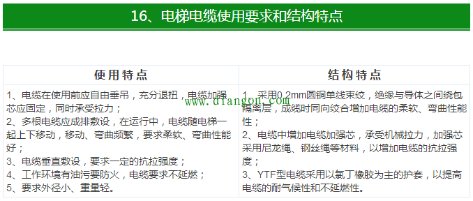 最全电气电线电缆常用手册