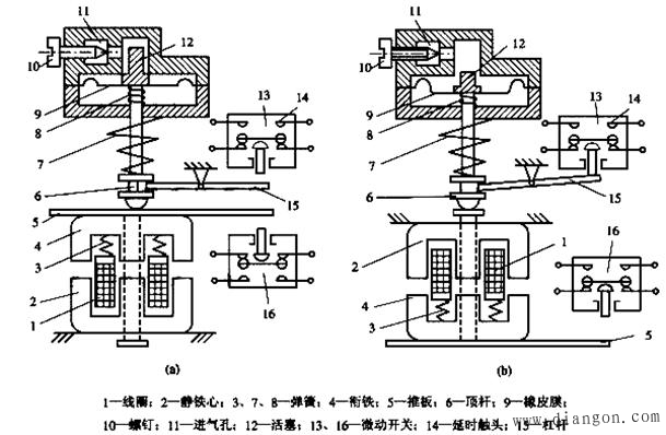 什么是继电器?继电器的分类与符号 什么是继电器?继电器的分类与符号