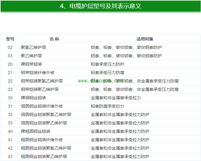 最全电气电线电缆常用手册