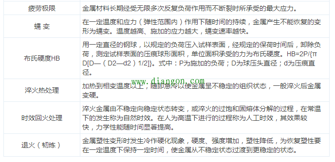 最全电气电线电缆常用手册