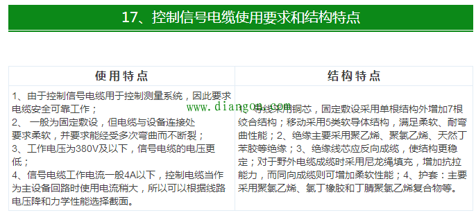 最全电气电线电缆常用手册