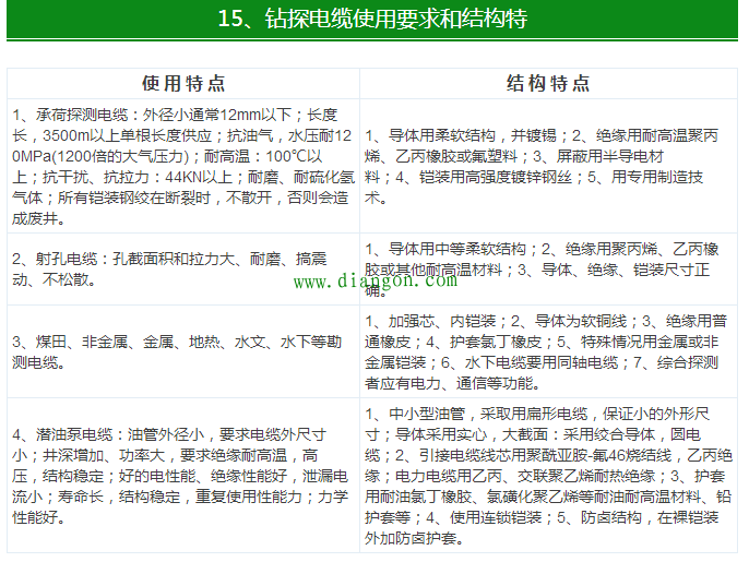 最全电气电线电缆常用手册