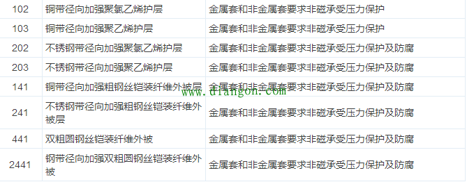 最全电气电线电缆常用手册