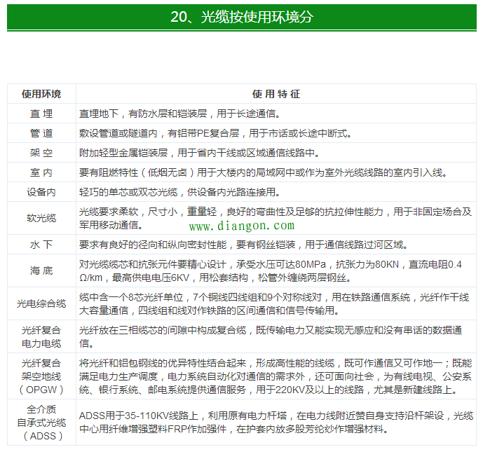 最全电气电线电缆常用手册