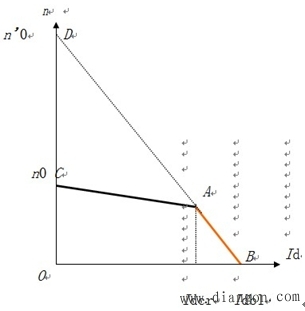 单闭环调速系统的限流保护—电流截止负反馈