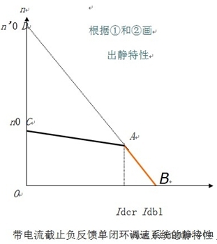 单闭环调速系统的限流保护—电流截止负反馈