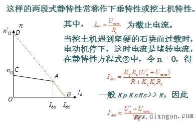 单闭环调速系统的限流保护—电流截止负反馈