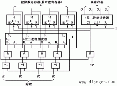 寄存器和移位寄存器