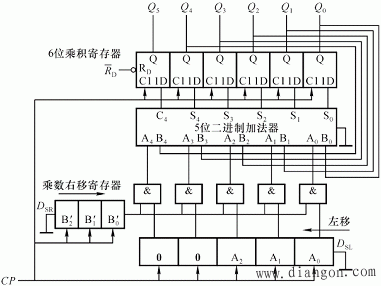 寄存器和移位寄存器