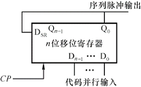 寄存器和移位寄存器
