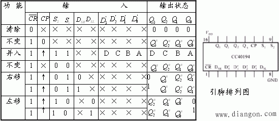 寄存器和移位寄存器