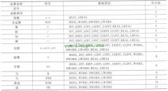 PLC编程入门带您认识6种编程语言~附详细解读！