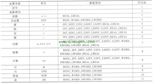 PLC编程入门带您认识6种编程语言~附详细解读！