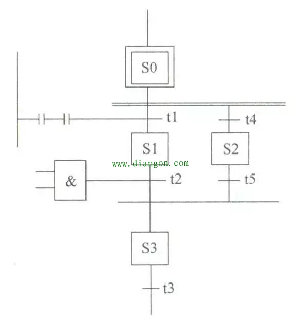 PLC编程入门带您认识6种编程语言~附详细解读！