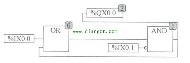 PLC编程入门带您认识6种编程语言~附详细解读！