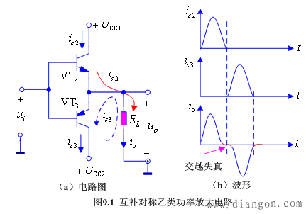 互补推挽式功率放大电路