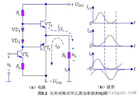 互补推挽式功率放大电路