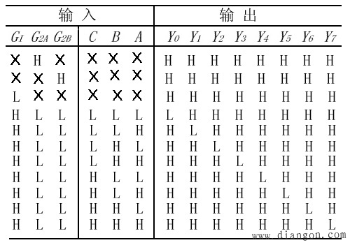 74138集成电路译码器