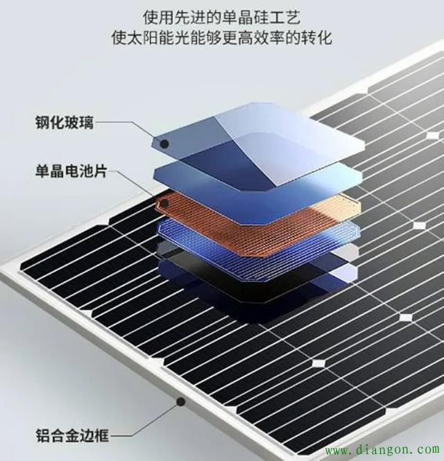 光伏电池的原理是什么? 光伏电池的原理是什么?