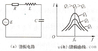 串联谐振与并联谐振 串联谐振与并联谐振