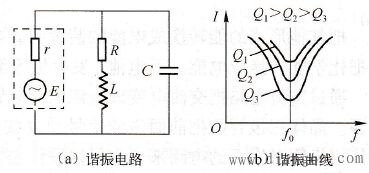 串联谐振与并联谐振 串联谐振与并联谐振