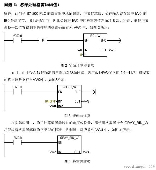 西门子200PLC与格雷码传感器连接