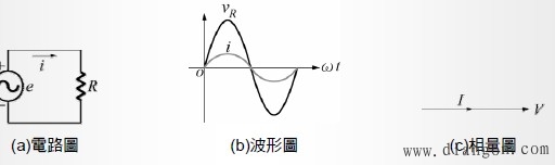 几种基本的交流电路 几种基本的交流电路