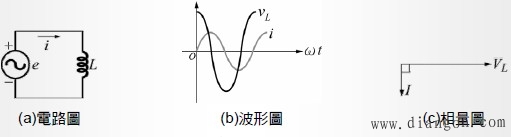 几种基本的交流电路 几种基本的交流电路