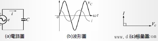 几种基本的交流电路 几种基本的交流电路