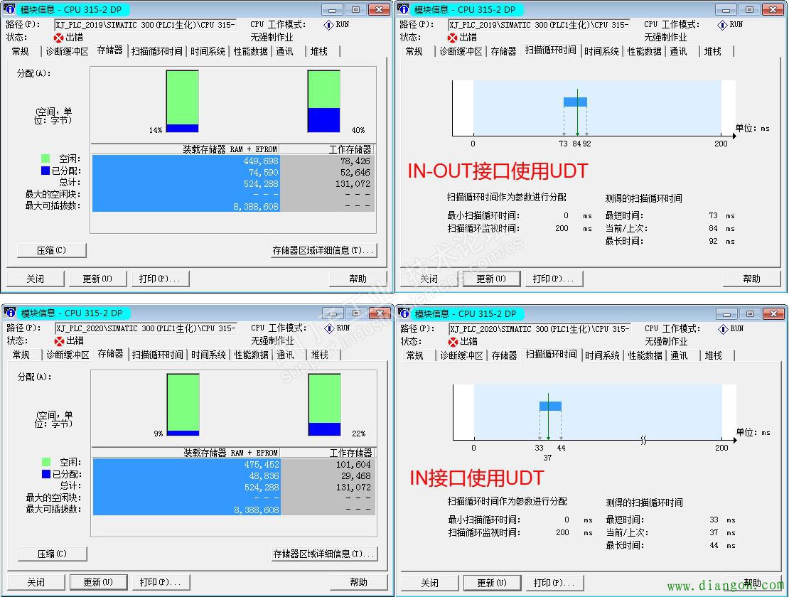 在FB功能块的不同接口处使用UDT数据类型的比较