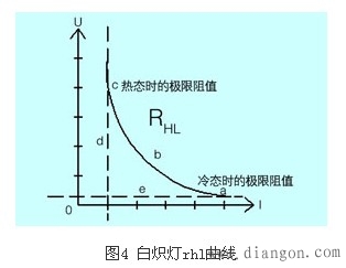 变频器芯片级维修专用电源的设计与制作