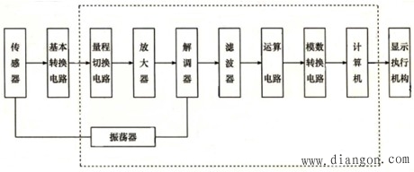 机电一体化系统模拟信号的检测 机电一体化系统模拟信号的检测
