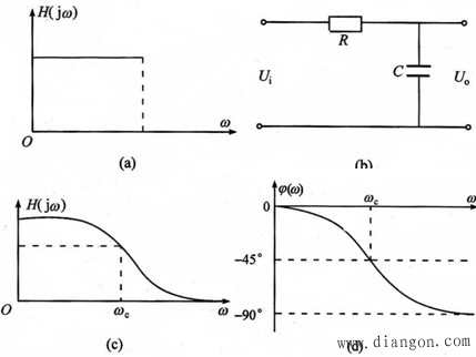 机电一体化系统模拟信号的检测 机电一体化系统模拟信号的检测