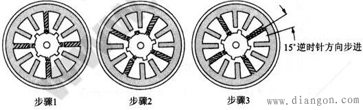 变磁阻反应式步进电机的工作原理 变磁阻反应式步进电机的工作原理