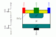 结型场效应晶体管的结构