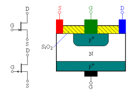 结型场效应晶体管的结构
