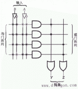 PLD电路连接方式