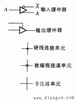 PLD电路连接方式